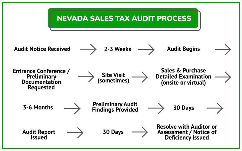 Nevada Sales Tax Guide for Businesses