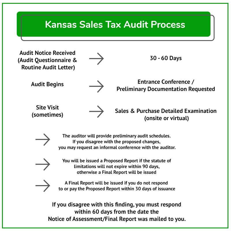 Audit Process KS